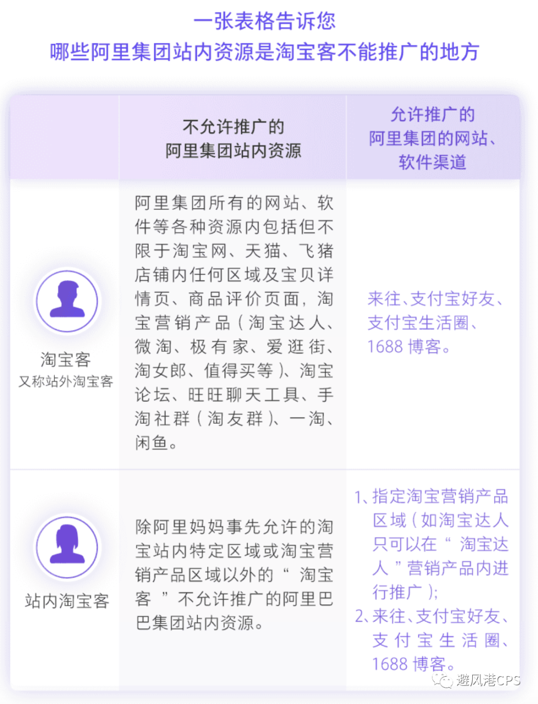 阿里妈妈淘客推广佣金最低多少_阿里妈妈淘宝客推广链接_阿里妈妈淘宝客推广有用吗