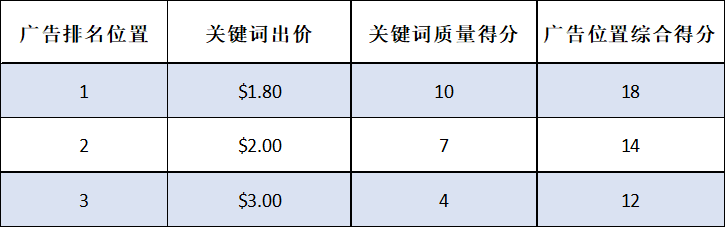 百度竞价排名推广_百度竞价推广排名规则_百度关键词竞价推广找必上榜软件