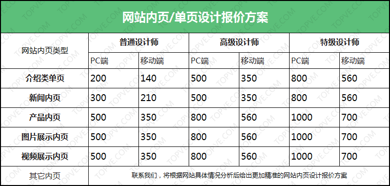 深圳<a href=http://www.ka418.com target=_blank class=infotextkey>网站建设</a>方案服务_深圳<a href=http://www.ka418.com target=_blank class=infotextkey>网站建设</a>首选_深圳<a href=http://www.ka418.com target=_blank class=infotextkey>网站建设</a> 套餐