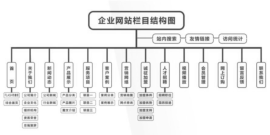 深圳<a href=http://www.ka418.com target=_blank class=infotextkey>网站建设</a> 套餐_深圳<a href=http://www.ka418.com target=_blank class=infotextkey>网站建设</a>方案服务_深圳<a href=http://www.ka418.com target=_blank class=infotextkey>网站建设</a>首选
