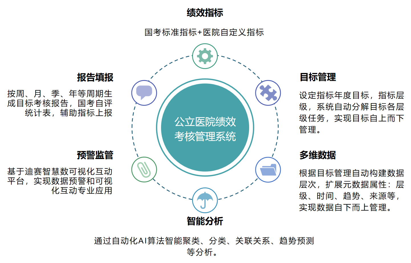 <a href=http://www.ka418.com target=_blank class=infotextkey>SEO</a>绩效考核_绩效考核制度方案_绩效考核森林防火打分