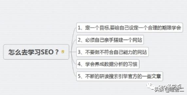 <a href=http://www.ka418.com target=_blank class=infotextkey>SEO</a>如何做<a href=http://www.ka418.com target=_blank class=infotextkey>网站优化</a>（<a href=http://www.ka418.com target=_blank class=infotextkey>SEO</a>专业培训培训）