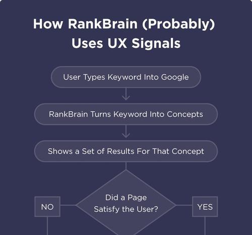 2023年如何打造出色的Google<a href=http://www.ka418.com target=_blank class=infotextkey>SEO</a>优化策略（掌握和内容营销，为您的网站带来更多的流量和转化率）