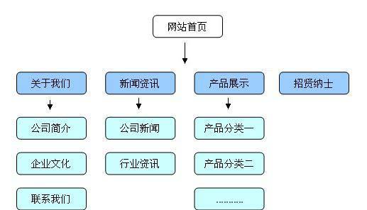 ҵ<a href=http://www.ka418.com target=_blank class=infotextkey>SEO</a>뷽ʽ