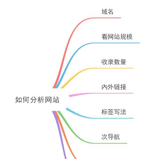 <a href=http://www.ka418.com target=_blank class=infotextkey>SEO</a>ŻҪжأȷʲô