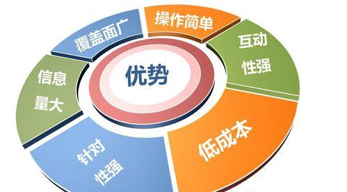 վ<a href=http://www.ka418.com target=_blank class=infotextkey>SEO</a>Ҫѡٸؼʣƽؼ