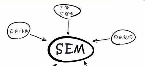 SEM<a href=http://www.ka418.com target=_blank class=infotextkey>SEO</a>֪ɣվȻ