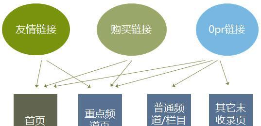 ƹ<a href=http://www.ka418.com target=_blank class=infotextkey>SEO</a>ҳŻôЧãЩ
