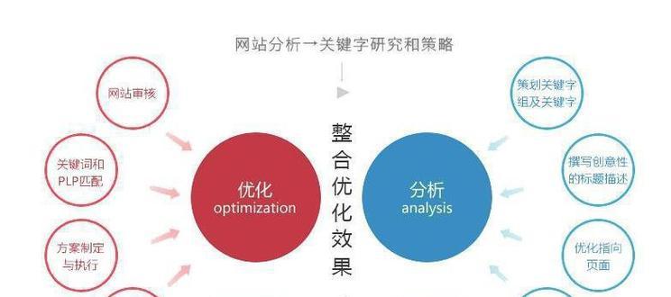 ҵվ<a href=http://www.ka418.com target=_blank class=infotextkey>SEO</a>Ҫû飿ûĲЩ