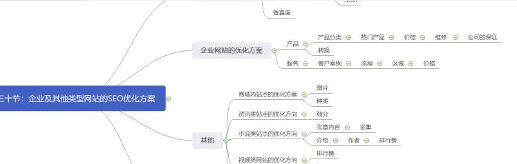 网站地图在<a href=http://www.ka418.com target=_blank class=infotextkey>SEO</a>优化中有哪些优势？如何利用它们提升网站排名？