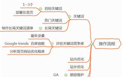 网站地图在<a href=http://www.ka418.com target=_blank class=infotextkey>SEO</a>优化中有哪些优势？如何利用它们提升网站排名？