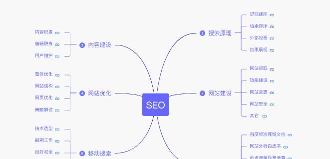 网站地图在<a href=http://www.ka418.com target=_blank class=infotextkey>SEO</a>优化中有哪些优势？如何利用它们提升网站排名？