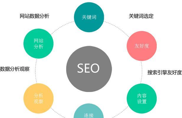 如何解决网站隐患以提升排名和营销效果？