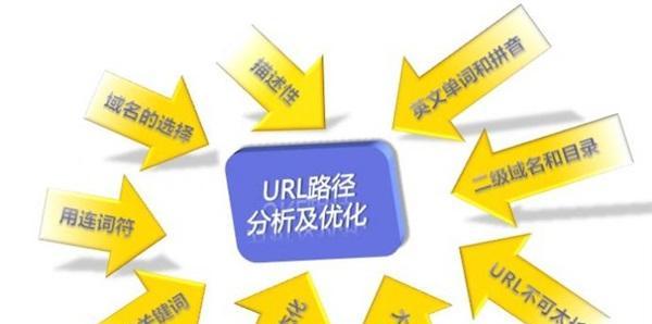 վҪع滮׼ʲôƶЧվ滮