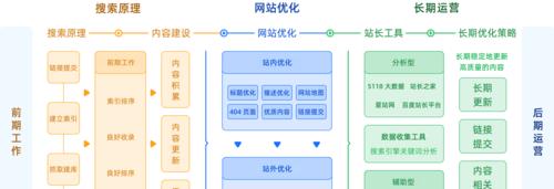 在线<a href=http://www.ka418.com target=_blank class=infotextkey>SEO</a>优化服务有哪些？