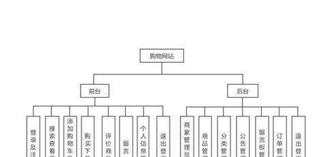 <a href=http://www.ka418.com target=_blank class=infotextkey>网站建设</a>服务包括哪些内容？