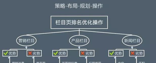 手机百度<a href=http://www.ka418.com target=_blank class=infotextkey>SEO</a>快速排名的秘诀是什么？如何实现快速提升？