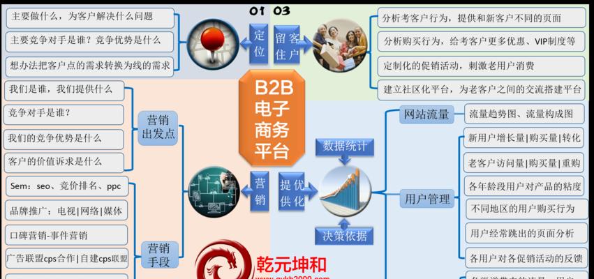 企业<a href=http://www.ka418.com target=_blank class=infotextkey>网站建设</a>的要点是什么？