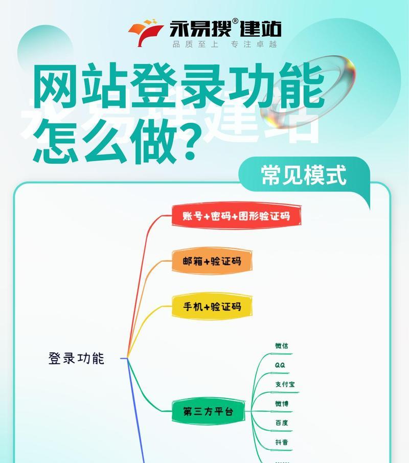 个人网站开发需要注意哪些问题？