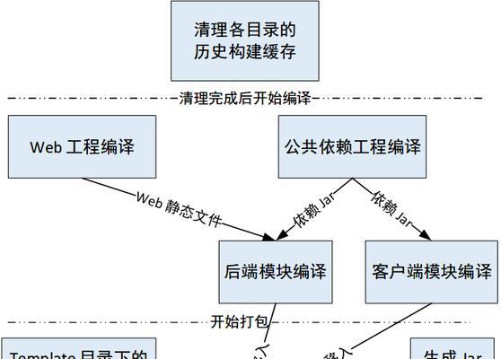 专业网站设计制作流程是怎样的？