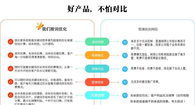 手机百度<a href=http://www.ka418.com target=_blank class=infotextkey>SEO</a>快速排名的秘诀是什么？如何实现快速提升？