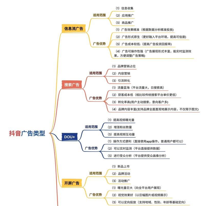抖音id账号搜索关键词是如何生成的？