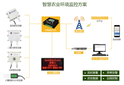 智慧农业